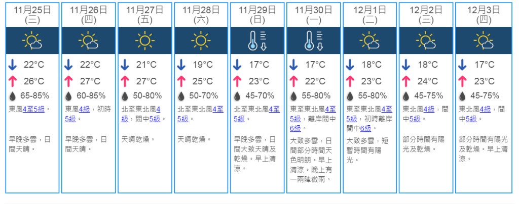 9日天氣預測。天文台網頁截圖