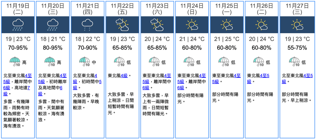 九天天氣預報