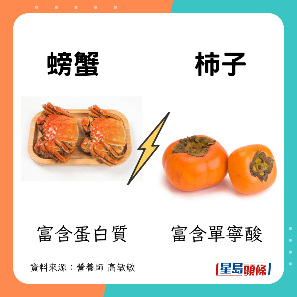 柿子及蟹各含一種營養
