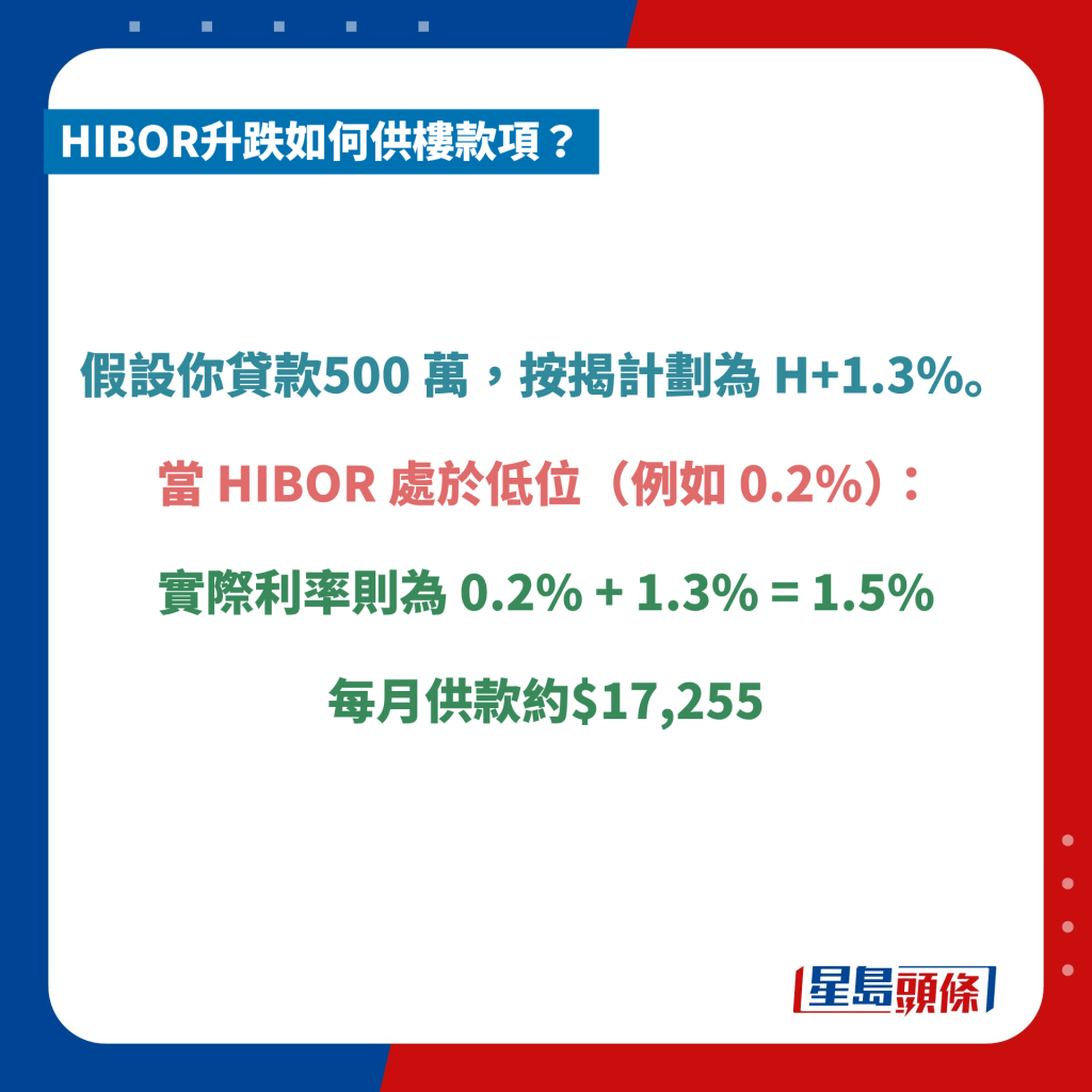 HIBOR是什麼？銀行同業拆息最新走勢+H按解釋供樓必睇！