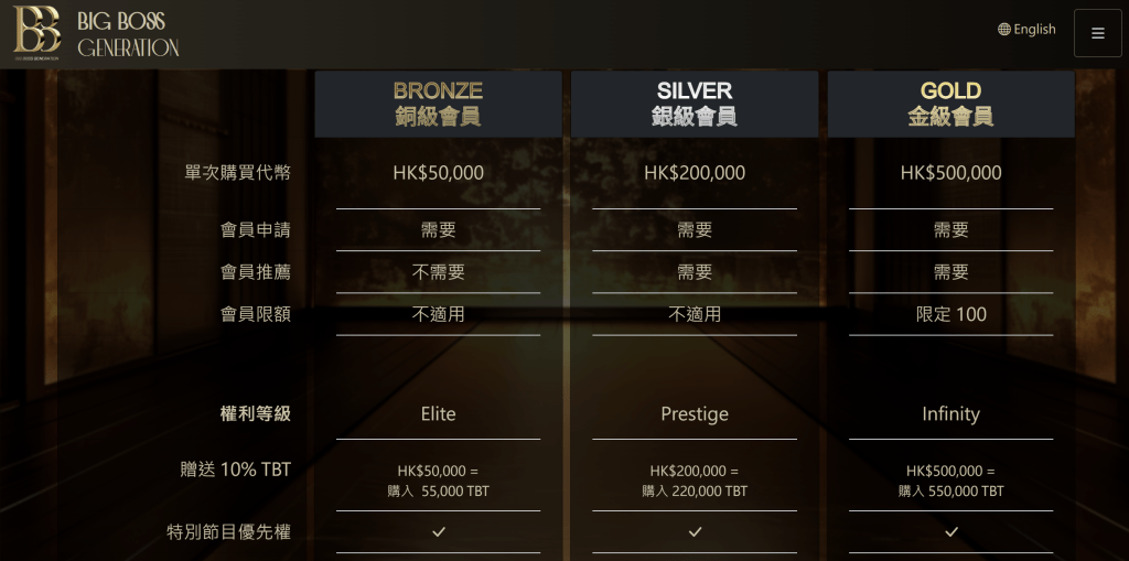 新“大富豪”亦已公布其会员收费，基本分金银铜三级，会费由5万至50万元。