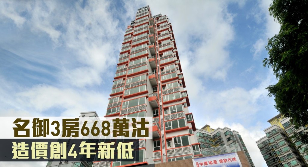 名御3房668萬沽創4年新低。