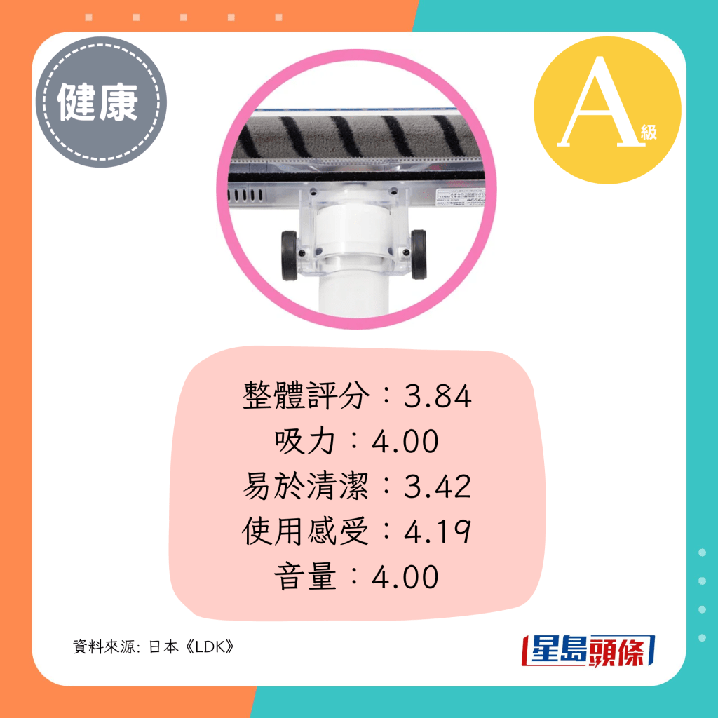 整体评分：3.84