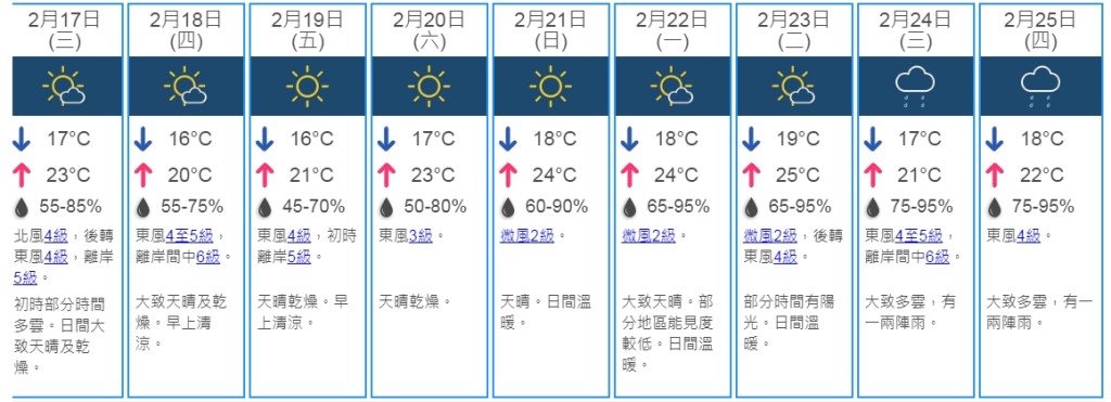 天文台網站截圖