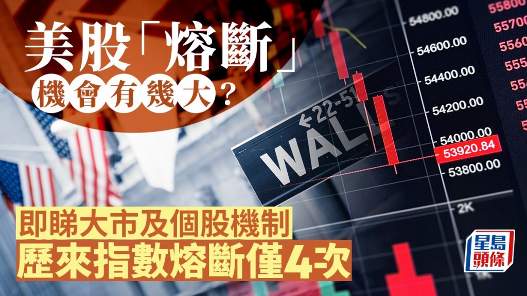 美股期貨急挫 今夜「熔斷」機會有幾大？ 即睇大市及個股機制 歷來指數熔斷僅4次