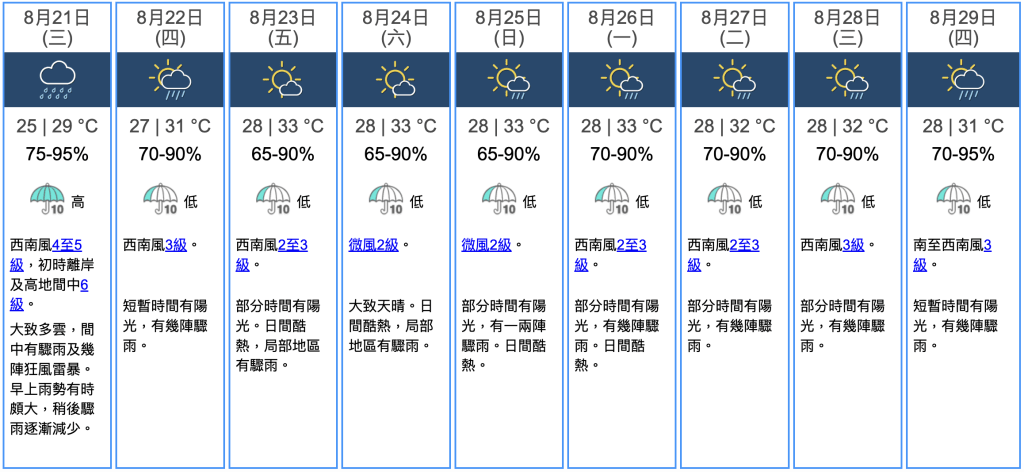 九天天氣預報