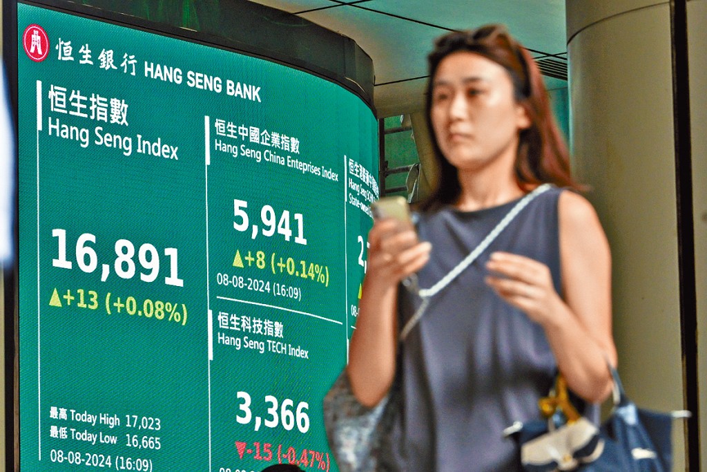 港股昨日延續升勢,雖萬七關得而復失,但埋單仍升13點。