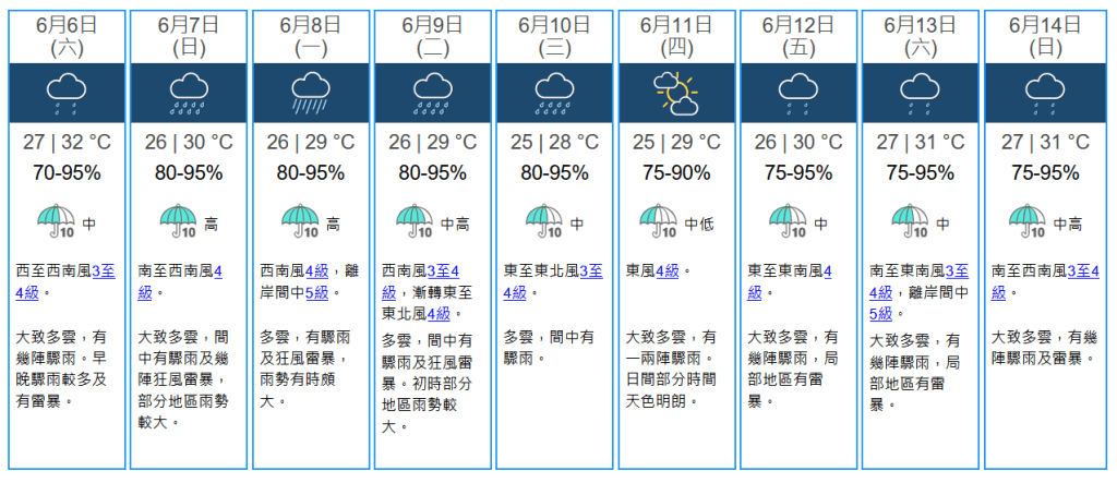 未來九天天氣預報。天文台擷圖 未來九天天氣預報。天文台擷圖