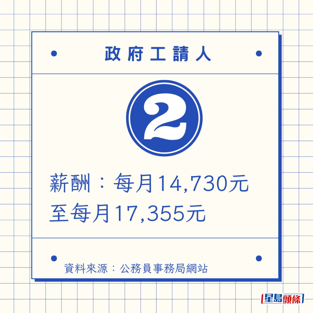 薪酬:每月14,730元至每月17,355元 薪酬:每月14,730元至每月17,355元