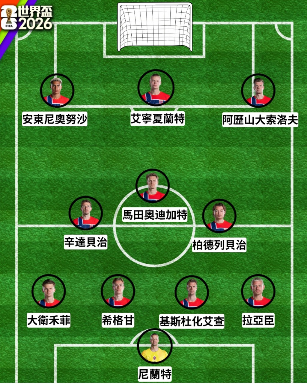 挪威預計出場陣容。星島圖片 挪威預計出場陣容。星島圖片 