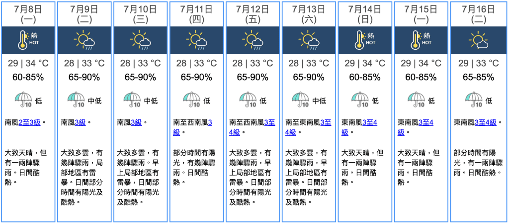 九天天氣預報