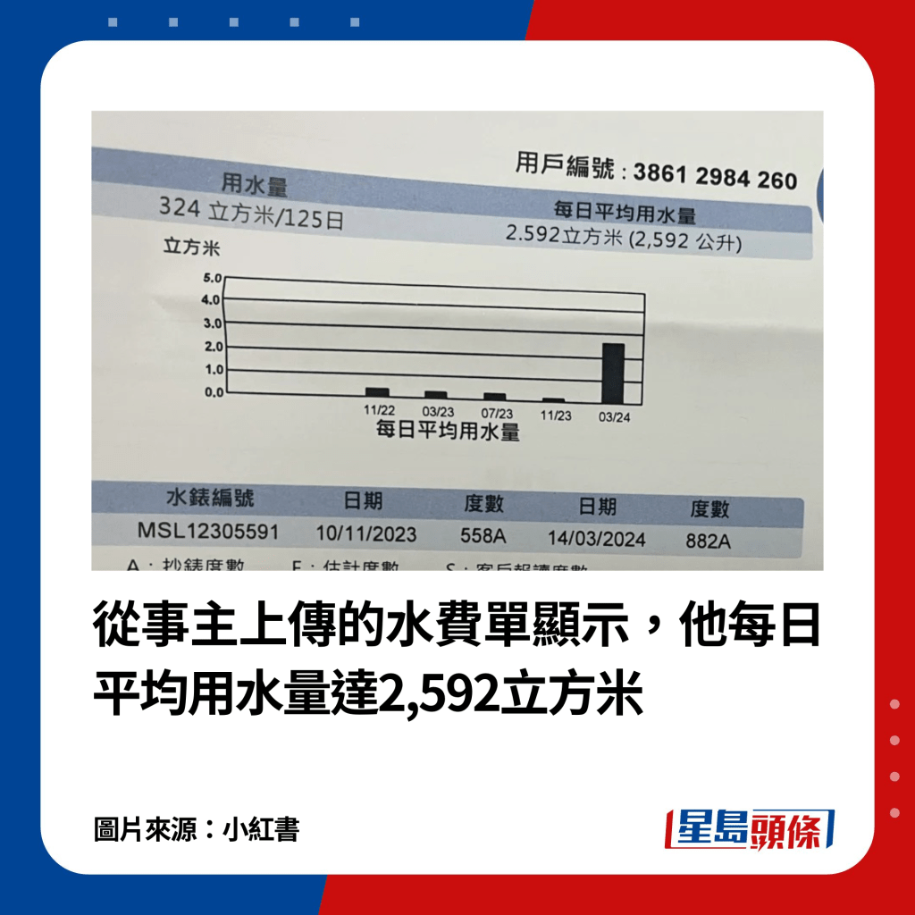 从事主上传的水费单显示，他每日平均用水量达2,592立方米