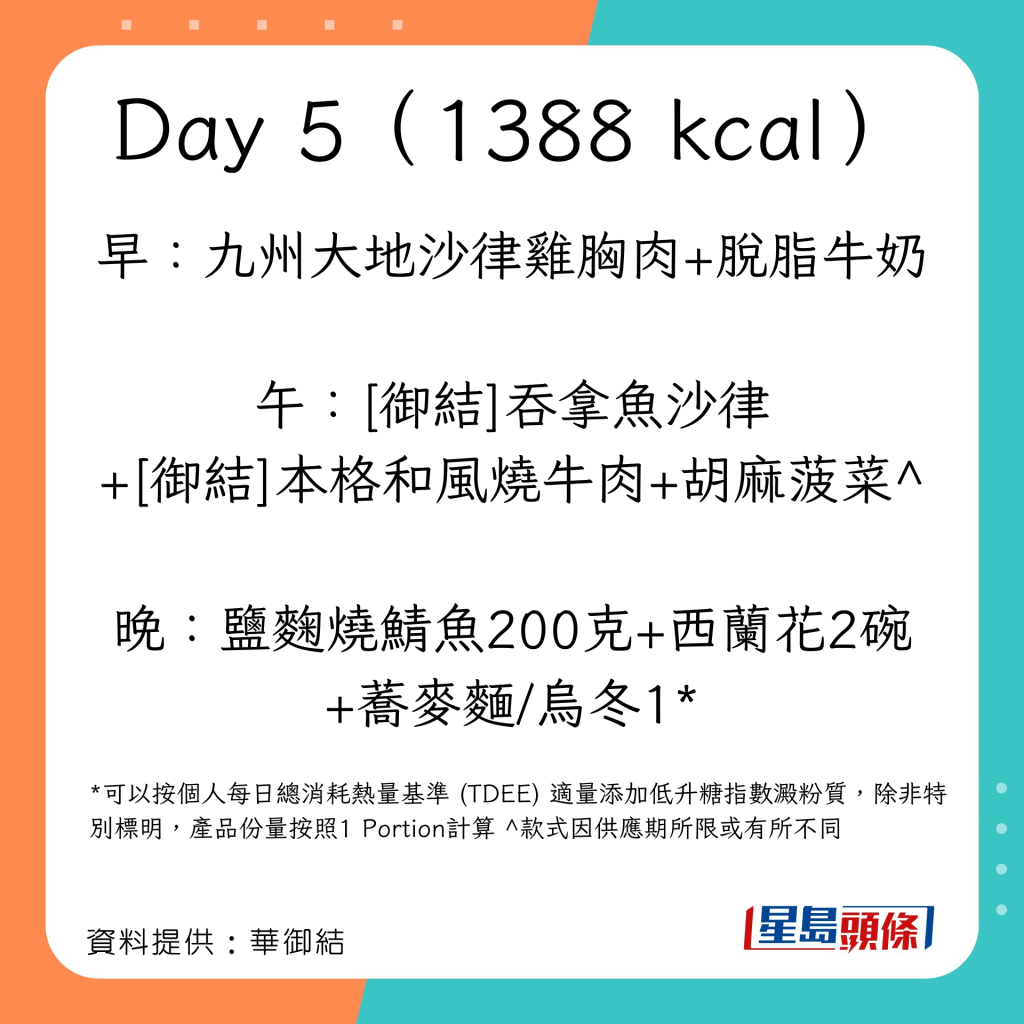 註冊營養師推介 5日御結減肥餐單