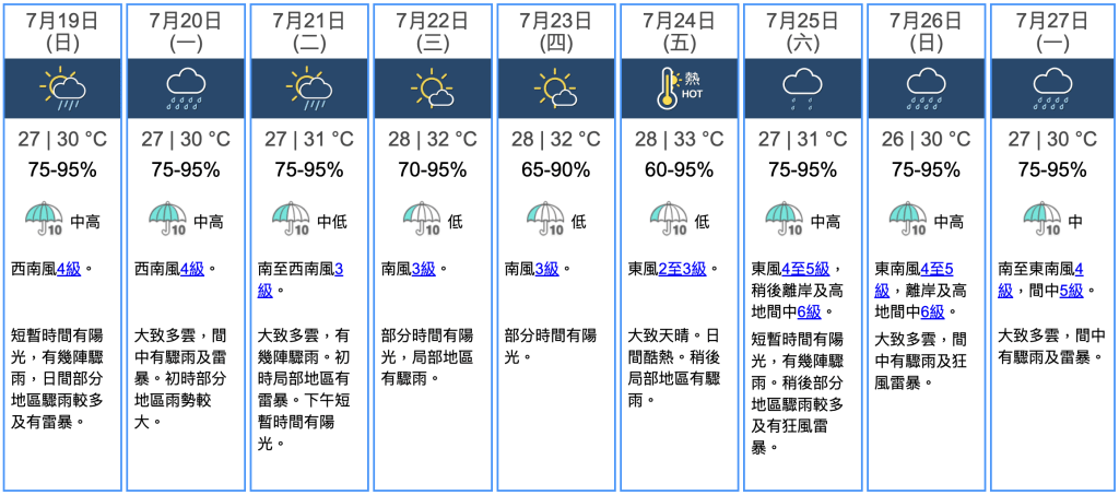 九天天氣預報 九天天氣預報