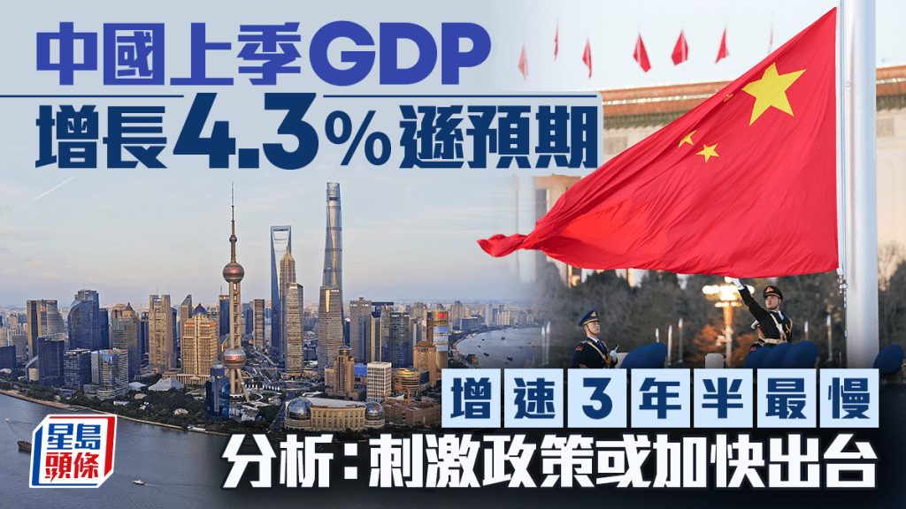中國上季GDP增長4.3%遜預期 增速3年半最慢 分析：刺激政策或加快出台