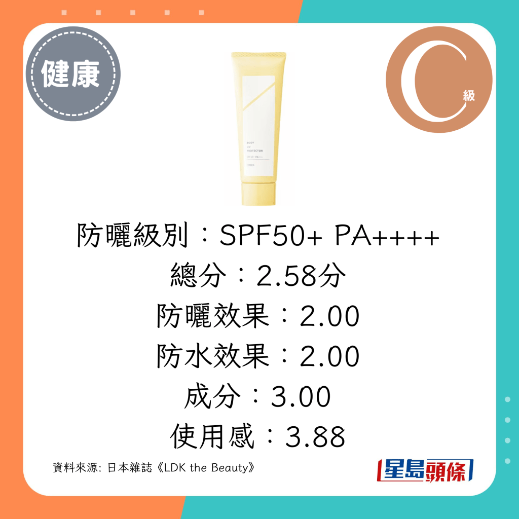 防曬級別：SPF50+ PA++++，總分：2.58分（オルビス極緻抗陽防曬水凝乳 Orbis Body UV Protector）