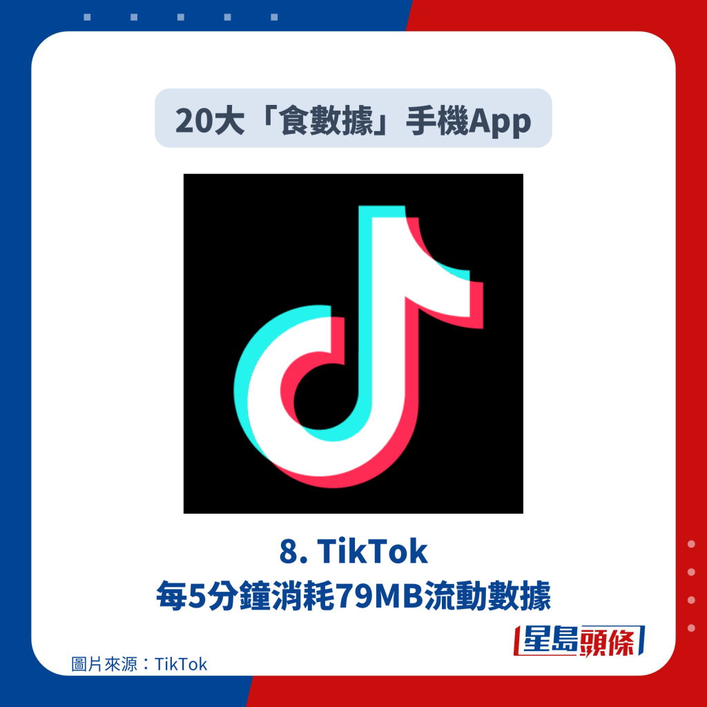 8. TikTok 每5分钟消耗79MB流动数据