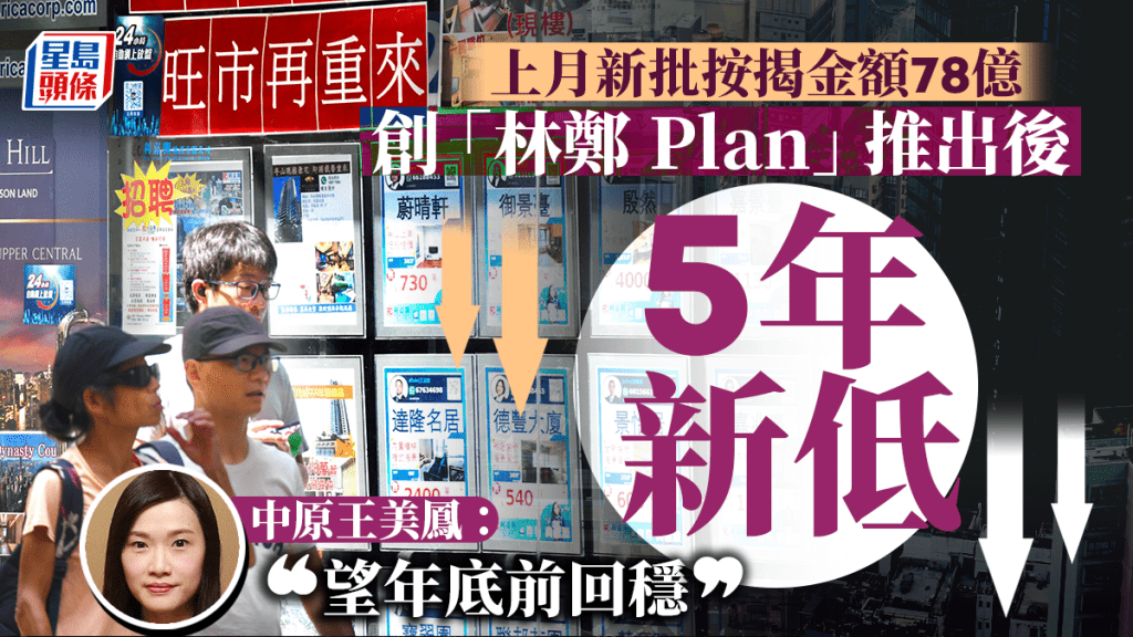 上月新批按揭金額78億 創「林鄭Plan」推出後5年新低 王美鳳：望年底前回穩