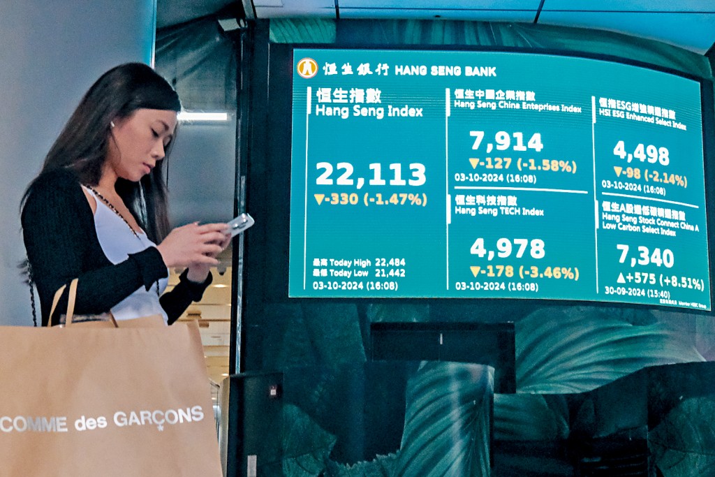 港股昨日收報22113點,跌330點,22000關失而復得。