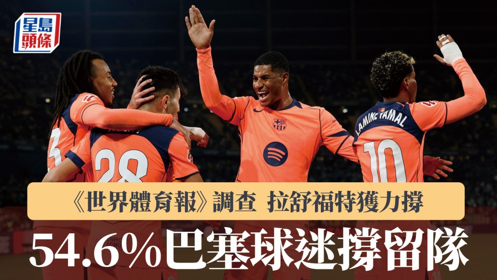 西甲｜拉舒福特獲球迷力撐 54.6%支持留巴塞。路透社