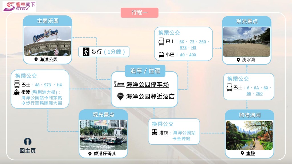 政府早前為粵車司機提供簡體字泊車指南。