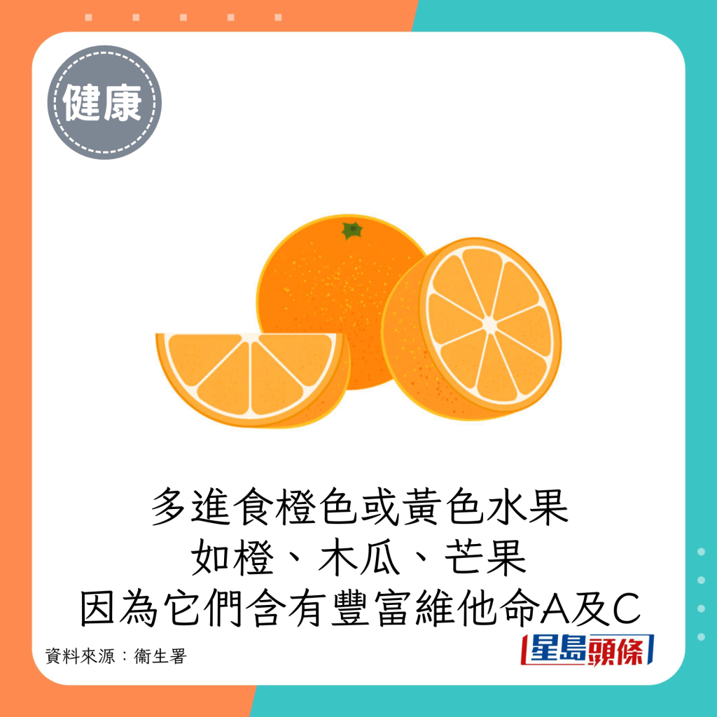 應多進食橙色或黃色水果，如橙、木瓜、芒果，因為它們含有豐富維生素A及C。