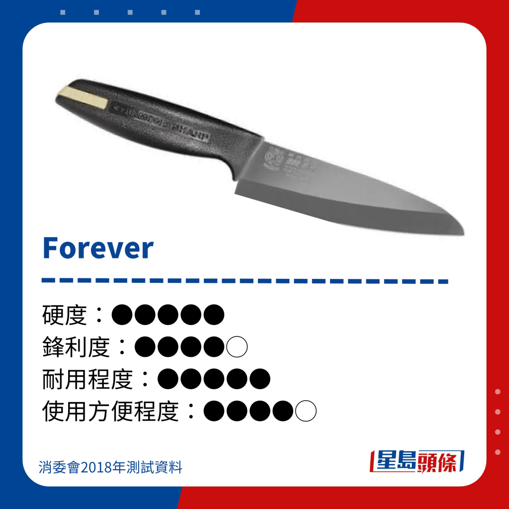  Forever 陶瓷刀