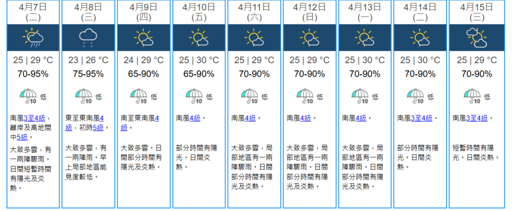 九天天氣預測。天文台網站圖片