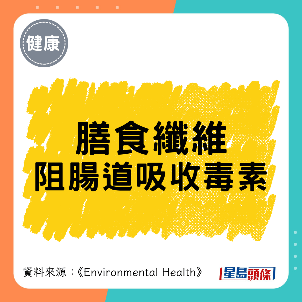 膳食纖維 阻腸道吸收毒素