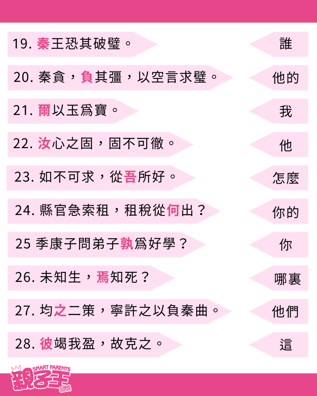 (《親子王》製圖) (《親子王》製圖)