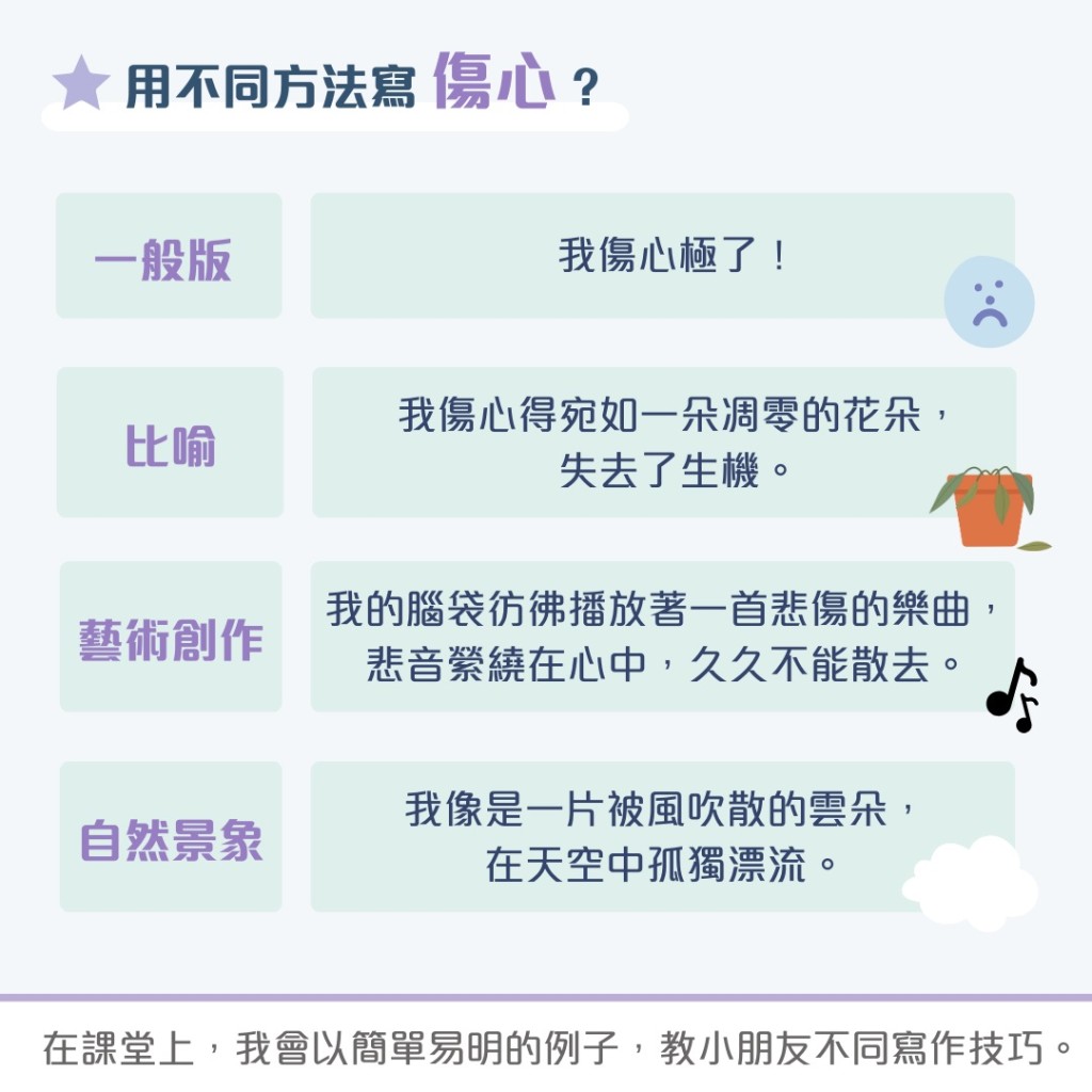 中文作文技巧︳「傷心」可以有好多種，你又懂得幾多種？（圖片來源：受訪者提供）