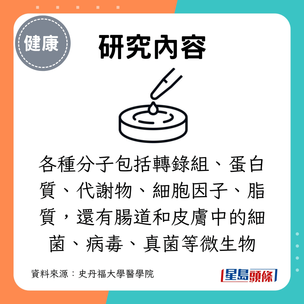 各種分子包括轉錄組、蛋白質、代謝物、細胞因子、脂質，還有腸道和皮膚中的細菌、病毒、真菌等微生物