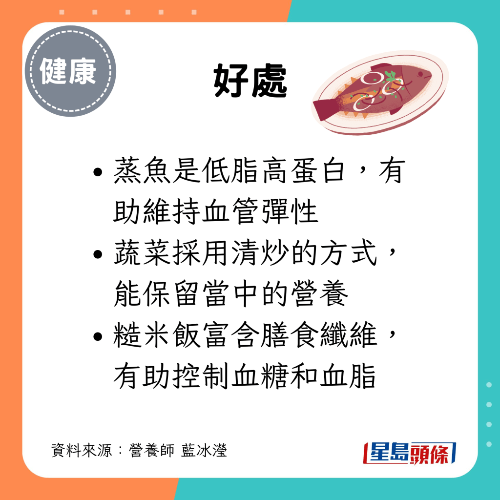 蒸魚是低脂高蛋白，有助維持血管彈性；蔬菜採用清炒的方式，能保留當中的營養；糙米飯富含膳食纖維，有助控制血糖和血脂