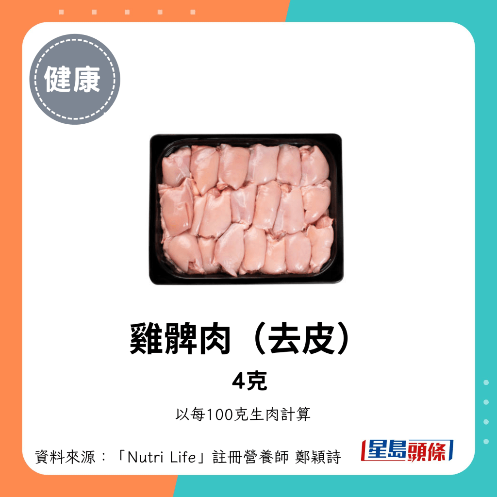 雞髀肉（去皮） 4克脂肪 