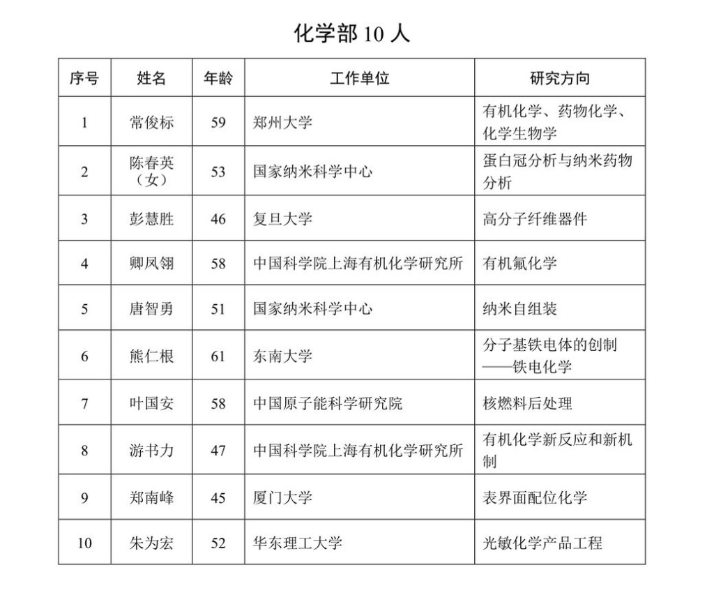 新增中国科学院院士名单。