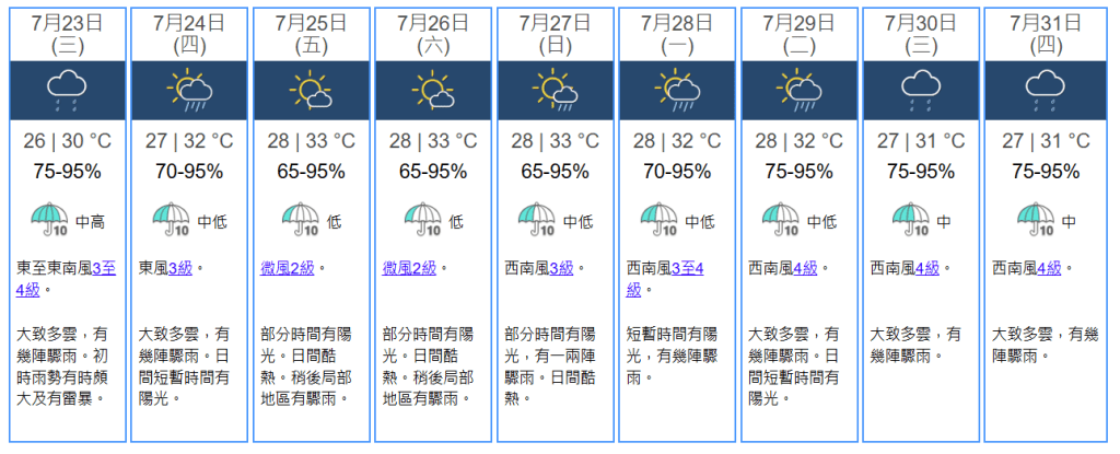 未來九天天氣預報。天文台網站擷圖
