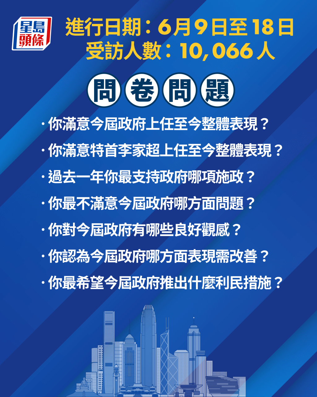 星島「市民對特區政府滿意度2025」問卷調查,共有逾1萬人參與。 星島「市民對特區政府滿意度2025」問卷調查,共有逾1萬人參與。