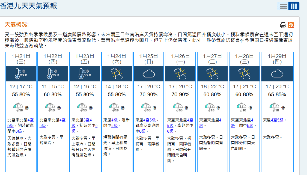 天文台預計日間氣溫回升幅度較小。天文台網頁截圖