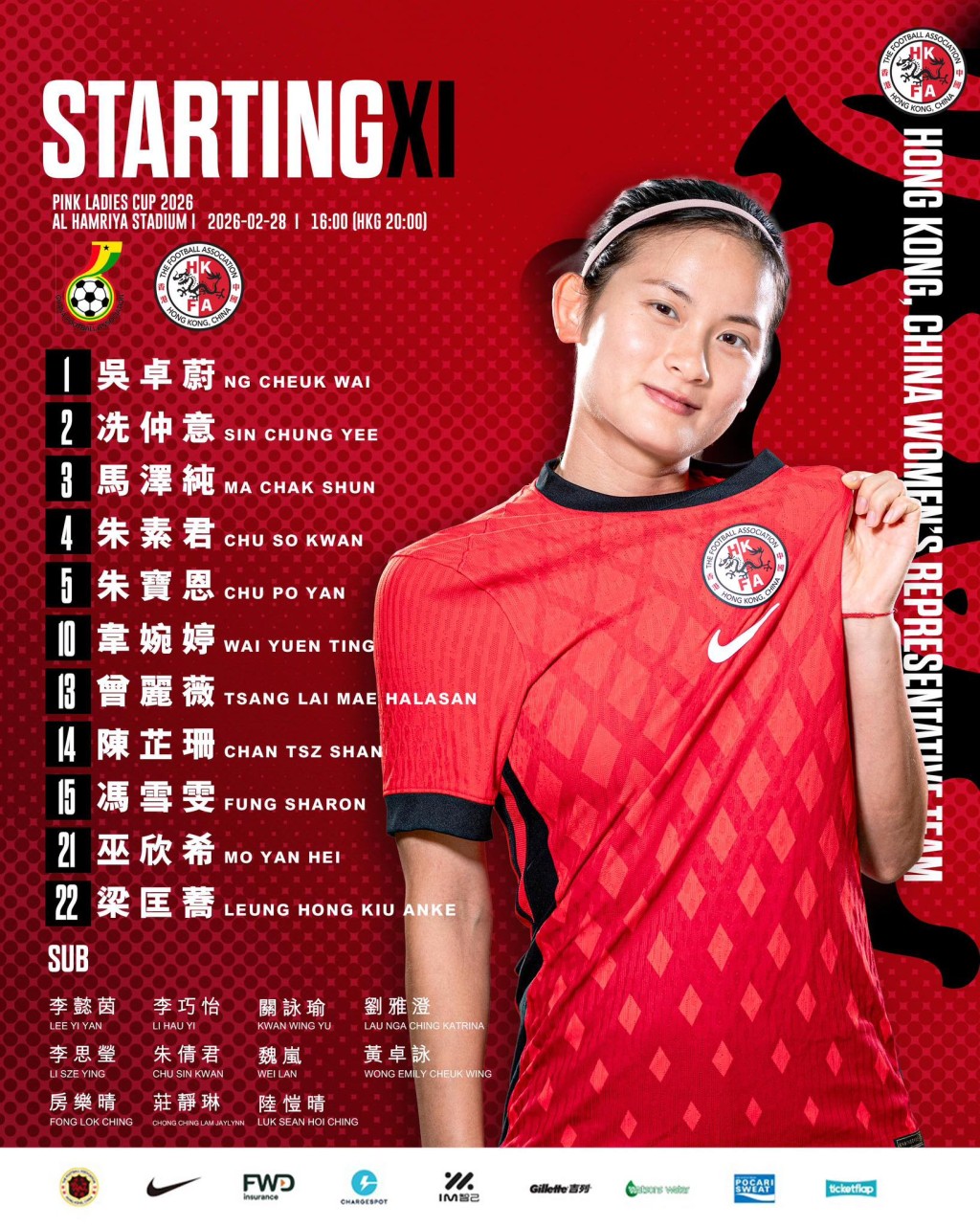 港隊早前已完成對非洲球隊加納的賽事，以0:4落敗。香港足球總會 Facebook 圖片