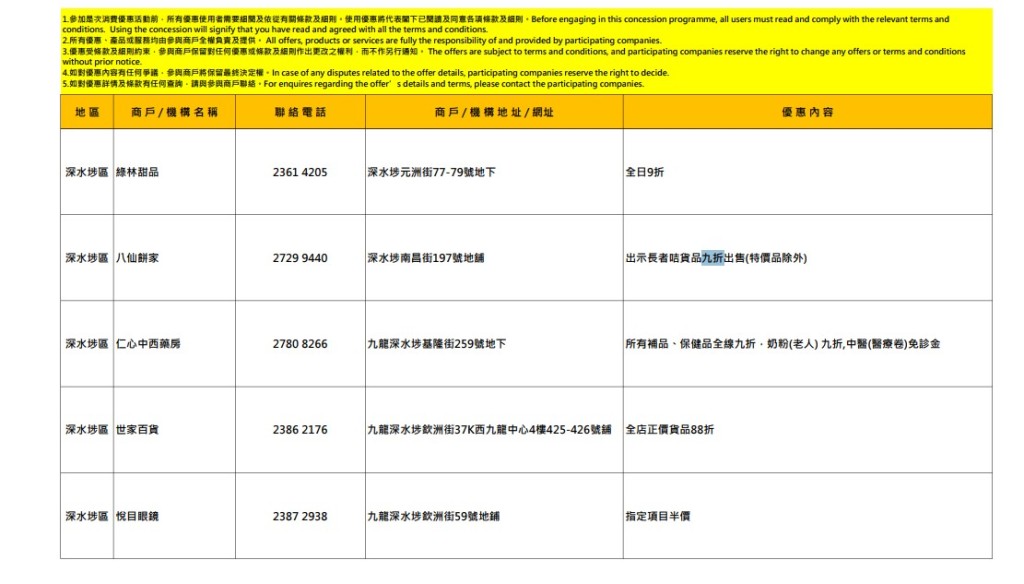 八仙餅家提供9折。社署網站 八仙餅家提供9折。社署網站