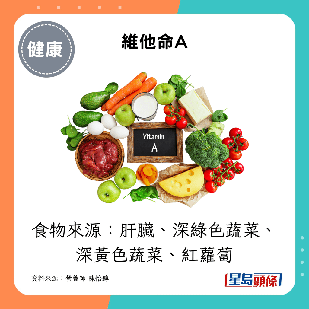 食物來源：肝臟、深綠色蔬菜、深黃色蔬菜、紅蘿蔔