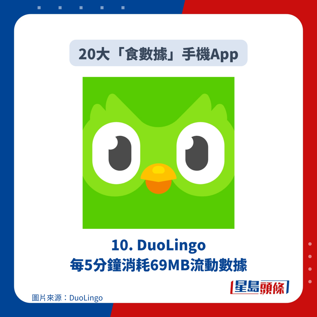 10. DuoLingo 每5分钟消耗69MB流动数据