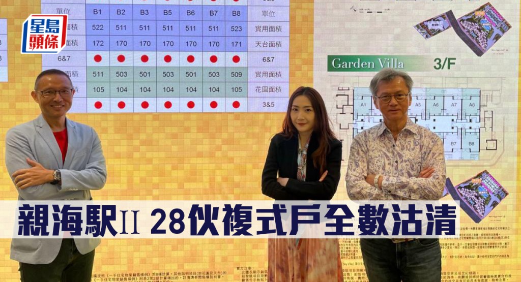 親海駅ⅠⅠ28伙複式戶全數沽清。