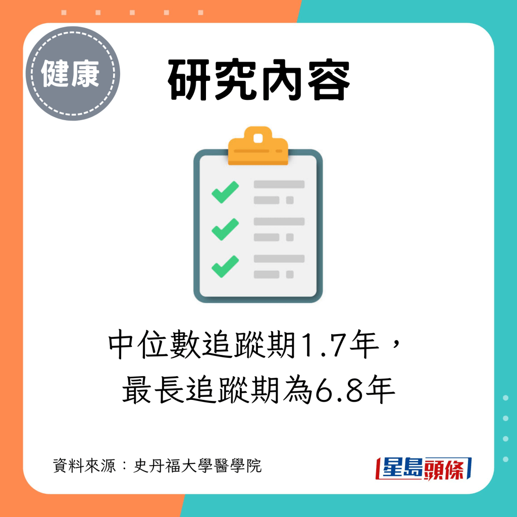 中位数追踪期1.7年，最长追踪期为6.8年