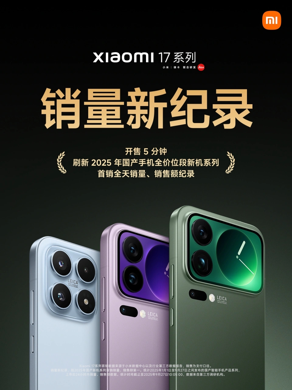 小米17系列開售僅5分鐘，創今年國產手機首銷紀錄。