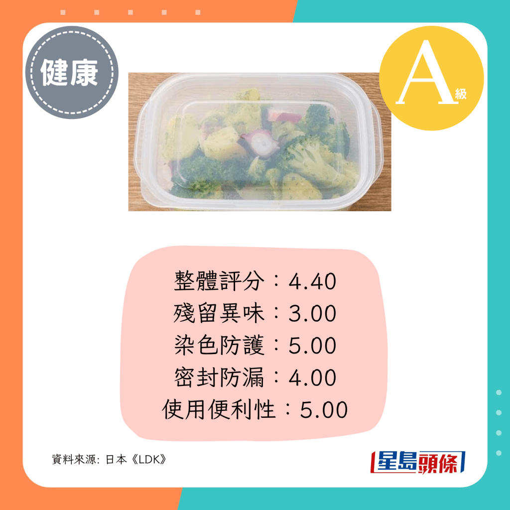 整体评分：4.40
