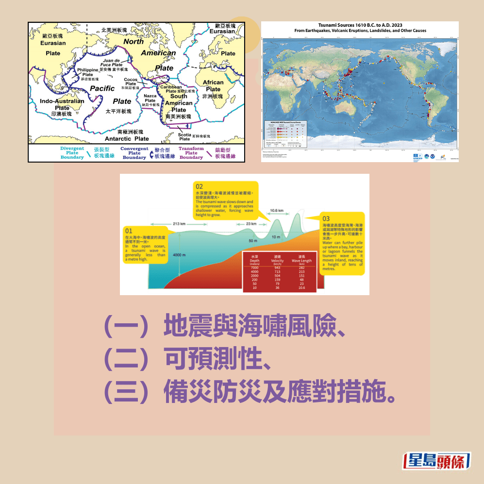 （一）地震與海嘯風險、 （二）可預測性、 （三）備災防災及應對措施。香港天文台網頁截圖