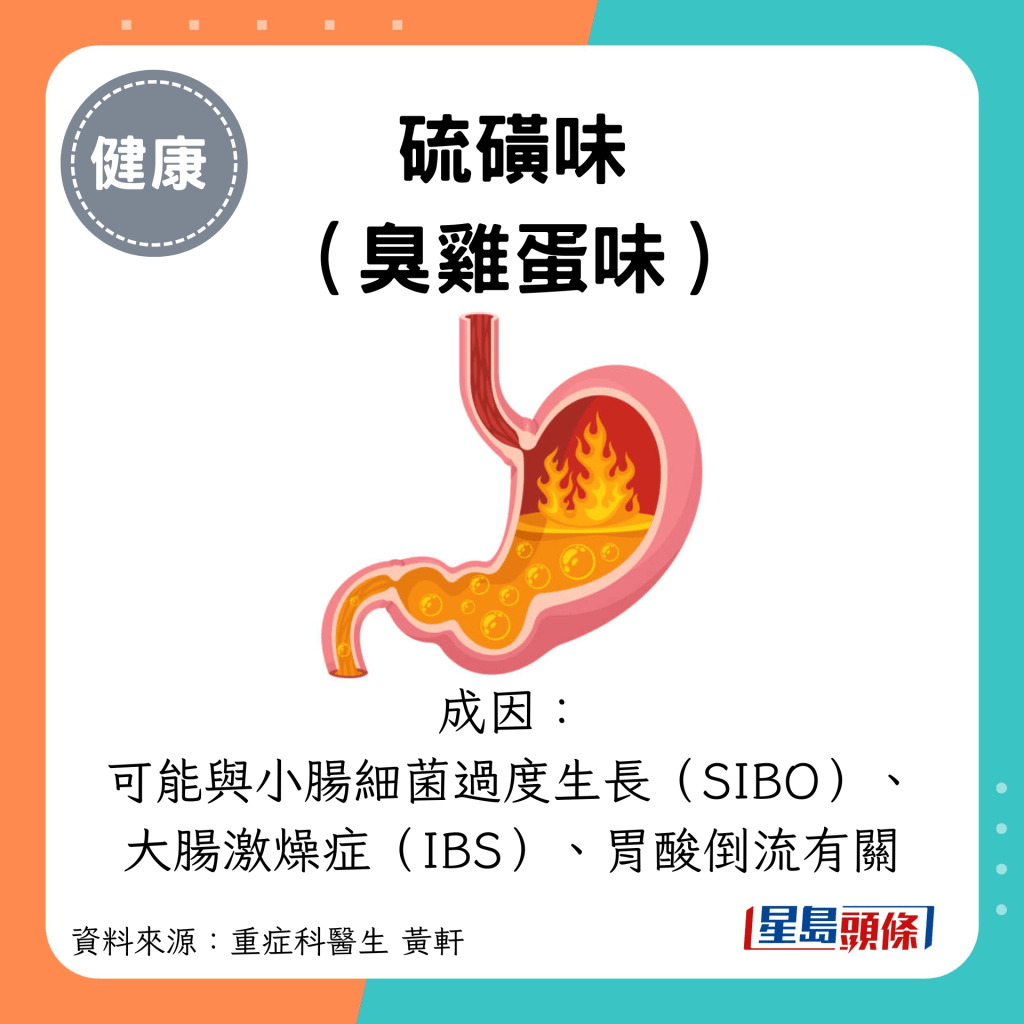 硫磺味 （臭鸡蛋味）：成因： 可能与小肠细菌过度生长（SIBO）、 大肠激燥症（IBS）、胃酸倒流有关