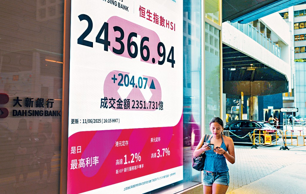 恒指昨日收報24366點,升204點,創近3個月高位,全日企穩兩萬四關口。