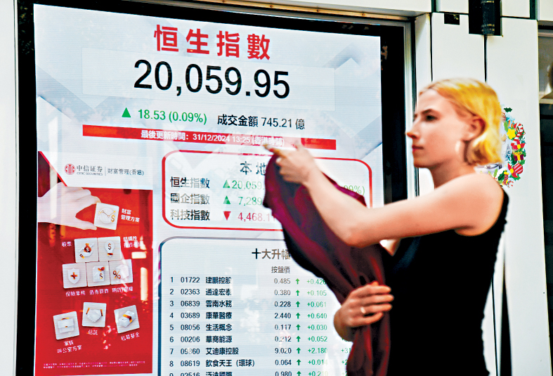 恒指昨日半日市企穩2萬關收爐,收報20059點,升18點。